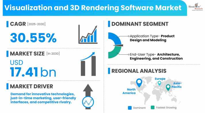 Visualization-and-3D-Rendering-Software-Market-Dynamics